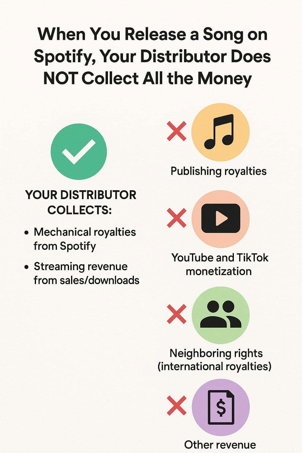 Why Your Spotify Distributor Doesn’t Collect All the Money You’re Owed